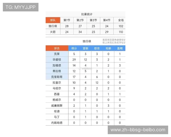 火箭队季后赛全场比赛回放及关键时刻分析 火箭队季后赛全场比赛回放及关键时刻分析