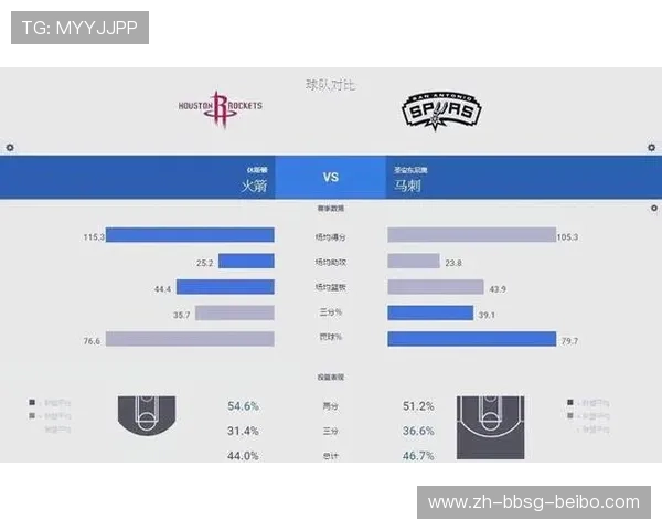 火箭队最新引进球员名单与赛场表现解析 火箭队最新引进球员名单与赛场表现解析