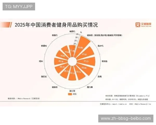 附近健身器材购买渠道及价格比较分析