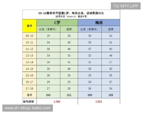 西甲联赛梅西历史进球数创纪录,谁能超越? 西甲联赛梅西历史进球数创纪录,谁能超越?